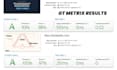 optimize your wordpress speed and fix core web vitals