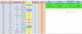 do excel data entry, formulas, tables and charts, formatting