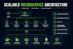develop production ready asp net core microservices