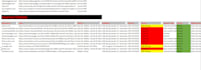 do citation cleanup and fixing duplicate listings