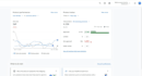 fix google merchant center suspension, misrepresentation and policy violation