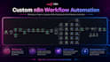 build custom n8n workflows, ai agents, and API integrations