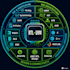 do dld, verilog, system verilog, uvm, riscv, c, assembly, uvm, testbench, asic