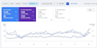 build topical map with content brief, entity, nlp, with eav