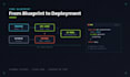 build custom ai websites, ai web apps and ai chatbots