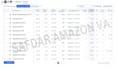 do amazon fba keyword research and PPC analysis