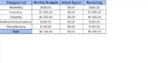create a professional automated google sheets budget tracker and expense