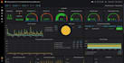 run your project 24 I 7 continuously