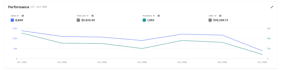 setup and optimize your amazon PPC campaigns, manage amazon ppc ads