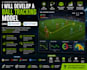 develop a ball tracking model using tracknet and sportsmot dataset