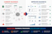 create a professional business requirements document brd