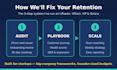 build your customer success strategy