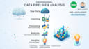 clean, preprocess and analyze your data