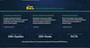 do professional stock research and financial analysis