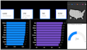 clean, merge and transform large datasets using python