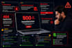 fix PHP, mysql, website bugs, login and database errors