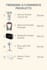 do expert product listing and e commerce product research