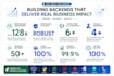 build scalable python and PHP backend restapi