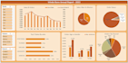 clean, transform, automate excel data using excel power query