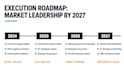 create startup pitch decks for climate businesses