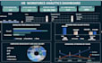 create professional excel dashboards and KPI reports
