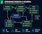 write advanced sql queries and optimize your database