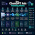 set up chatgpt ads pixel and conversions API tracking