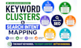 do SEO keyword research, competitor analysis and topic clustering