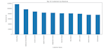 analyze, clean, visualize and create dashboards from your data using python