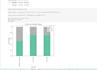 analyze data using python and create visualizations