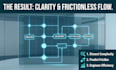 do process automation strategy