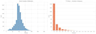clean, analyze, and visualize your data using python, pandas, and sql
