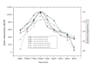 analyze xrd, ftir, SEM, edx, uvvis data with professional report