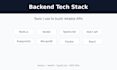 develop a nodejs and nestjs backend API