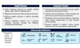 advise on capital raising