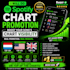 do spotify chart promotion to boost your song chart visibility