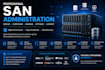 install, configure, secure and troubleshoot windows and linux servers