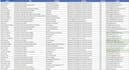 scrape google maps for b2b leads with verified emails