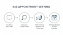 be your b2b appointment setter
