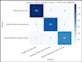 train and testing machine learning models