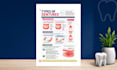 create evidence based prosthodontic patient education posters