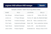 provide HR services and build a linkedin recruiting database