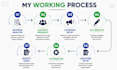 create high converting facebook lead generation ads
