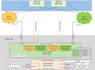 design low level network diagrams on ms visio