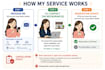 make restaurant reservations in japan