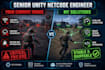 build, fix, or optimize your unity multiplayer game using photon fusion