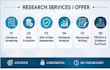do data screening, extraction, rob assessment and manuscript writing