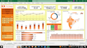 create professional excel dashboards and KPI reports