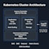 deploy your app on kubernetes eks with helm and argocd
