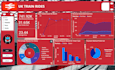 build a professional dashboard for free